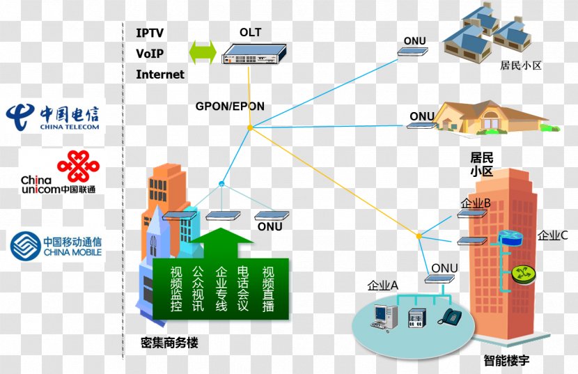 Technology Telecommunication Optical Communication Fiber-optic Fiber - Organization Transparent PNG
