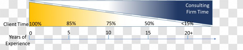 Brand Line Angle - Technology - Broken Couple Transparent PNG