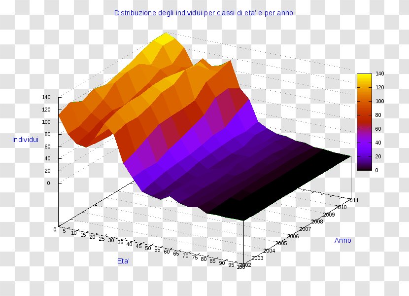 Pie Chart Diagram Bar Three-dimensional Space - Computer Graphics - Manerba Del Garda Transparent PNG