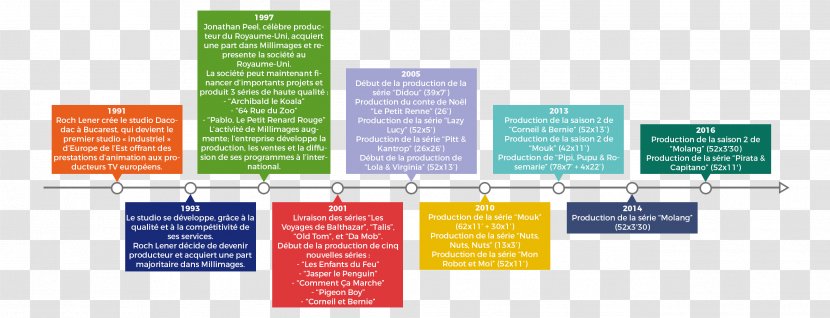 Graphic Design Zimbabwe Diagram - Organization - New Timeline Transparent PNG