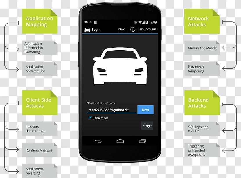 Smartphone Car IPhone Text Messaging - Electronic Device - Penetration Test Transparent PNG
