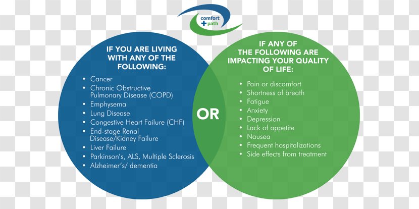 Palliative Care Health Brochure Organization Symptom - Chronic Obstructive Pulmonary Disease Transparent PNG