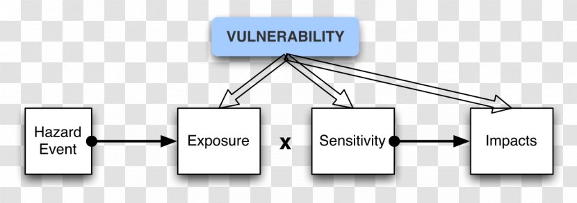 Transport Layer Security Wikipedia Information Vulnerability - Gnutls - Organization Transparent PNG