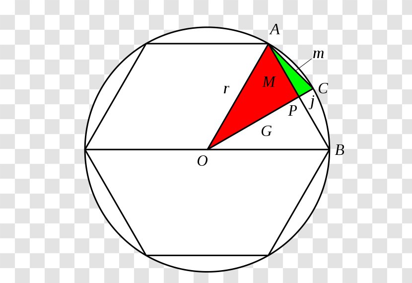 Area Of A Circle Liu Hui's π Algorithm Mathematician Mathematics - Squaring The Transparent PNG