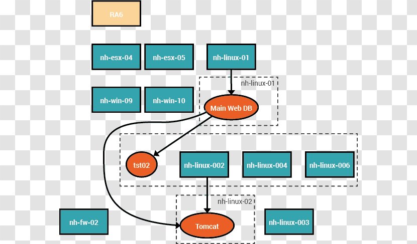 Brand Organization - Area - Mapping Software Transparent PNG