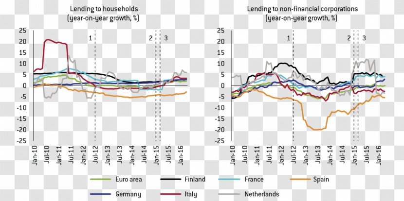 European Central Bank Interest Rate Finance Loan Transparent PNG