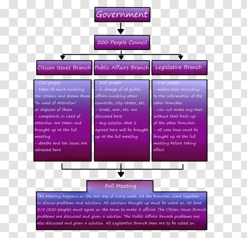 Brand Line Diagram Font Transparent PNG