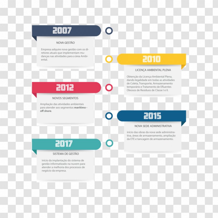 Infographic Chart Information - Online Advertising - Design Transparent PNG