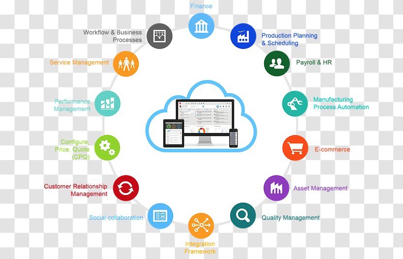 Omnichannel Enterprise Resource Planning Management Information System - Media - Marketing Transparent PNG