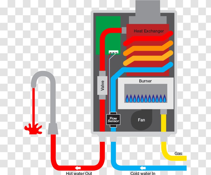 Water Supply Network Heating Services System - Area - Hot Transparent PNG