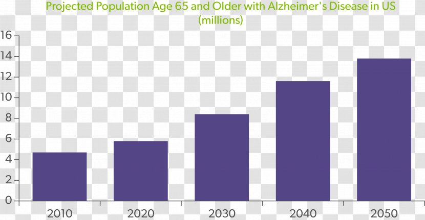Alzheimer's Disease Association Chart Dementia - Graph Of A Function - Alliance Ne Tx Transparent PNG
