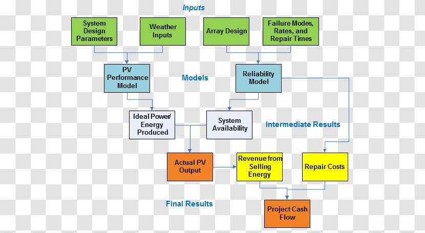 Organization Line Angle - Learning - Conceptual Model Transparent PNG