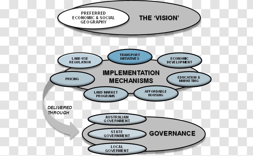 Metropolitan Planning Organization Land Use Land-use Urban - Diagram - Development Transparent PNG