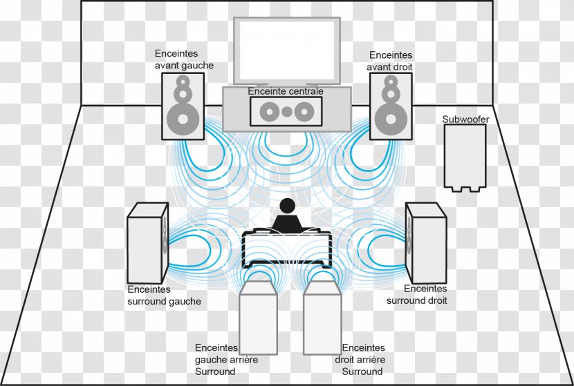 Home Theater Systems Video AV Receiver Audio Power Amplifier Television - Diagram - Oakley Transparent PNG