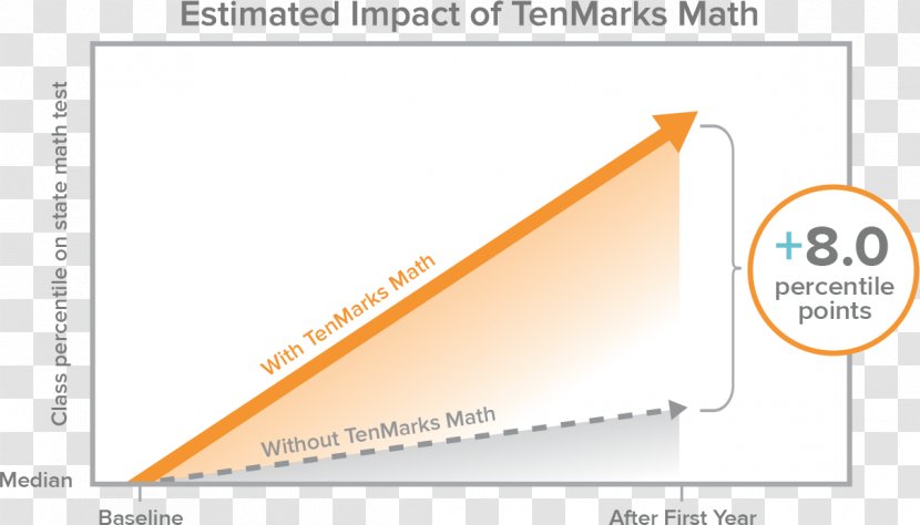 TenMarks Math Education, Inc. Mathematics Worksheet Teacher - Student Transparent PNG