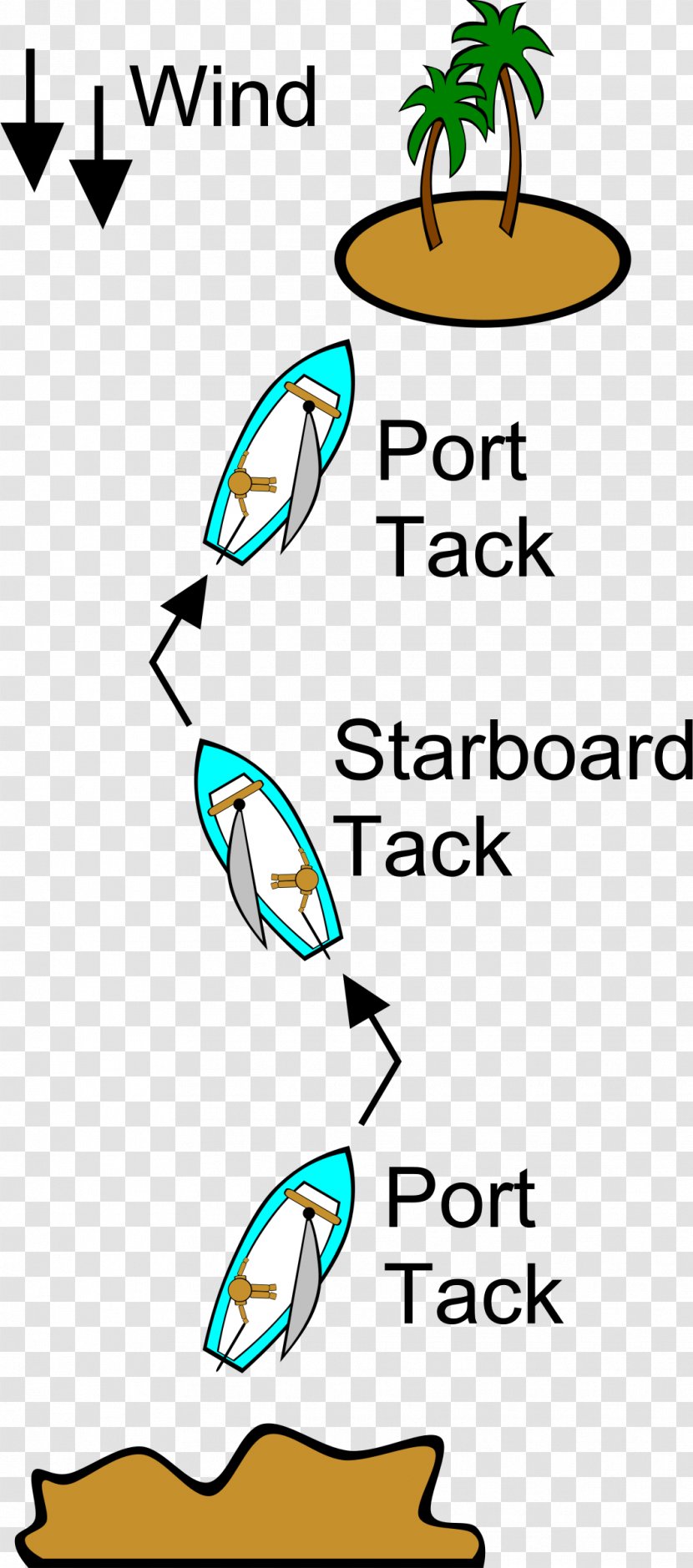 Sailing Clip Art Tacking Jibe - Field Theory Transparent PNG