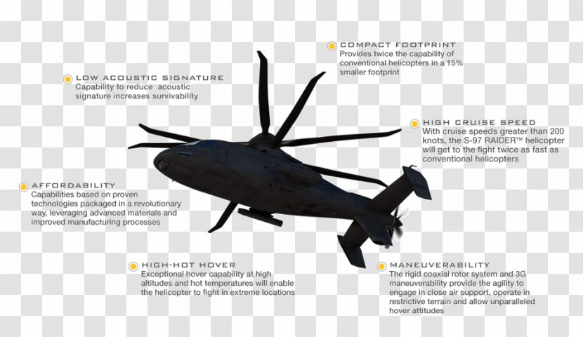 Sikorsky S-97 Raider Helicopter Rotor Future Vertical Lift Armed Aerial Scout - Aircraft - Across Transparent PNG