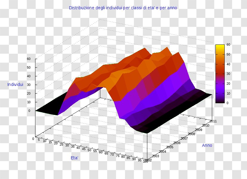 Ollolai Diagram Gavoi Pie Chart - Purple - Cosenza Transparent PNG
