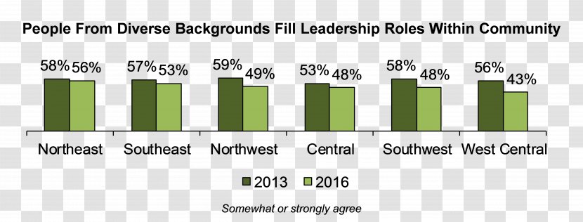 Community Economy Infrastructure Role Leadership - Region - Rural Transparent PNG