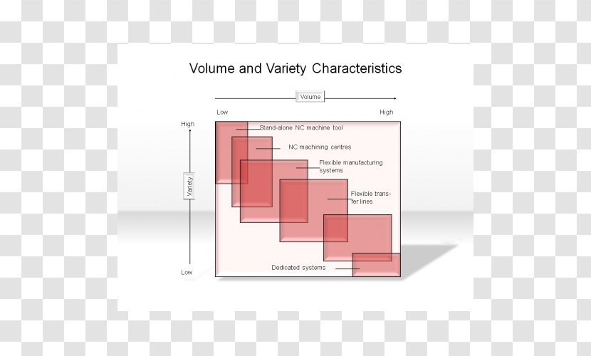 Operations Management Marketing Volume - Total Quality Transparent PNG