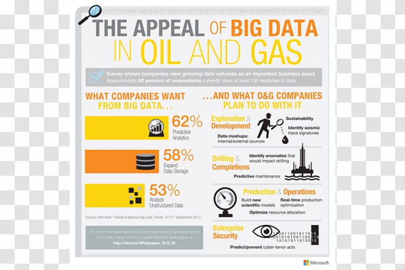 Big Data Infographic Information Analytics - Area - Business Conference Transparent PNG