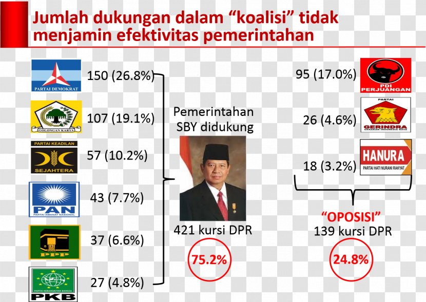 Indonesian Presidential Election, 2014 2009 Legislative - Political Party - Kapal Selam Transparent PNG