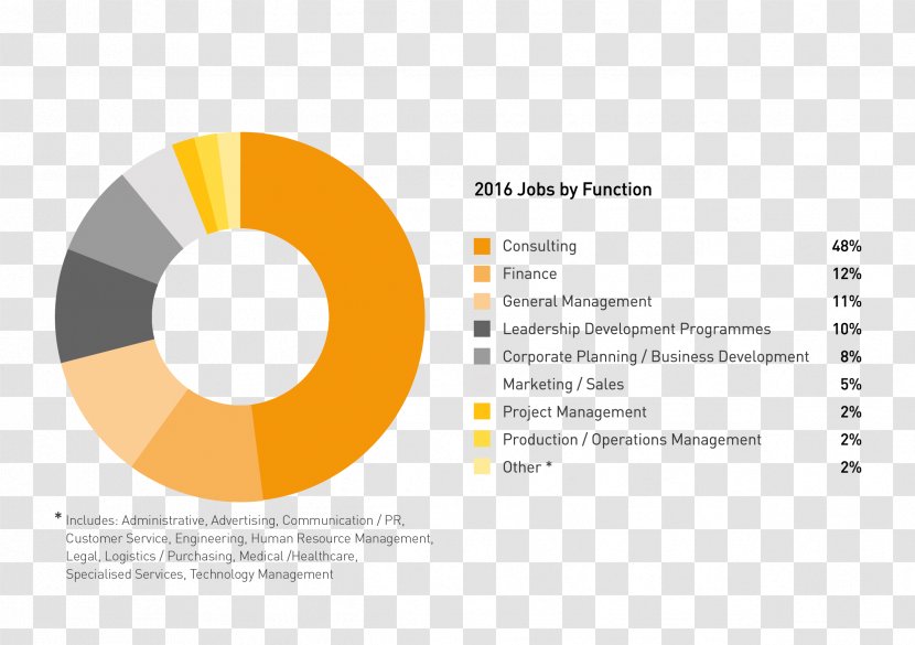 Graphic Design Brand - Yellow Transparent PNG