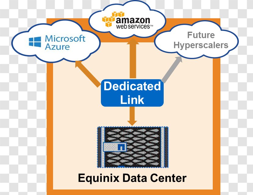NetApp Equinix Cloud Storage Computing Computer Data - Number Transparent PNG