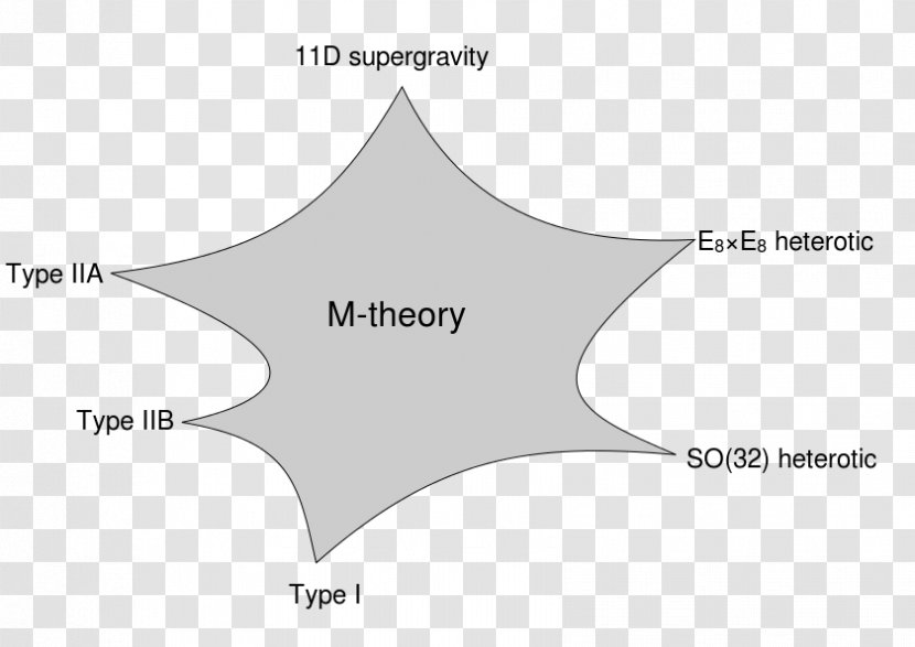 Particle Physics String Theory M-theory - Death Stranding Transparent PNG