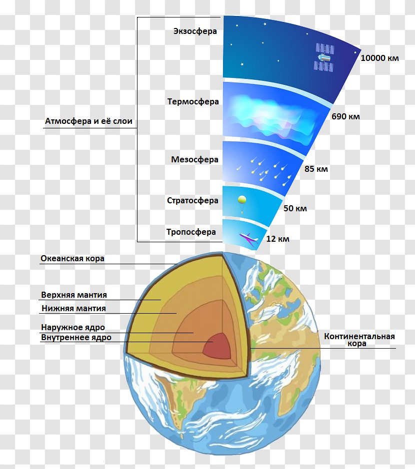 Atmosphere Of Earth Atmospheric Sciences - Water Transparent PNG