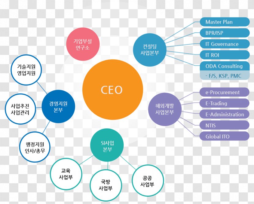 Graphic Design Brand Web Analytics Organization - Text Transparent PNG