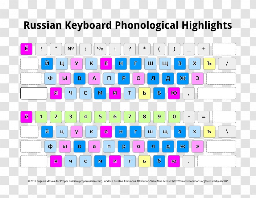 Russian Alphabet Language Vowel Transparent PNG