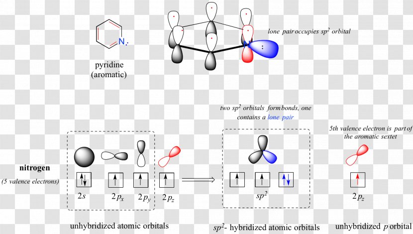 Molecular Orbital Diagram Atomic Pi Bond Aromaticity - A Pair Of Rings Transparent PNG