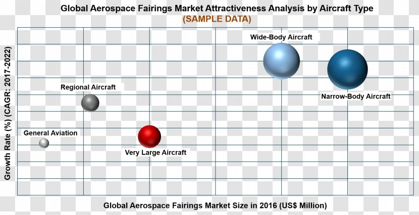 Aircraft Fairing Aerospace Wide-body Nacelle - Diagram - Narrow-body Transparent PNG