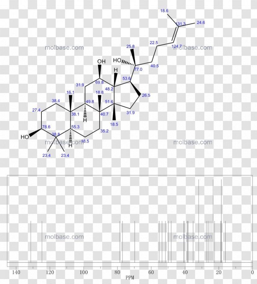 Product Design Angle Line Diagram - Cannabidiol Element Transparent PNG