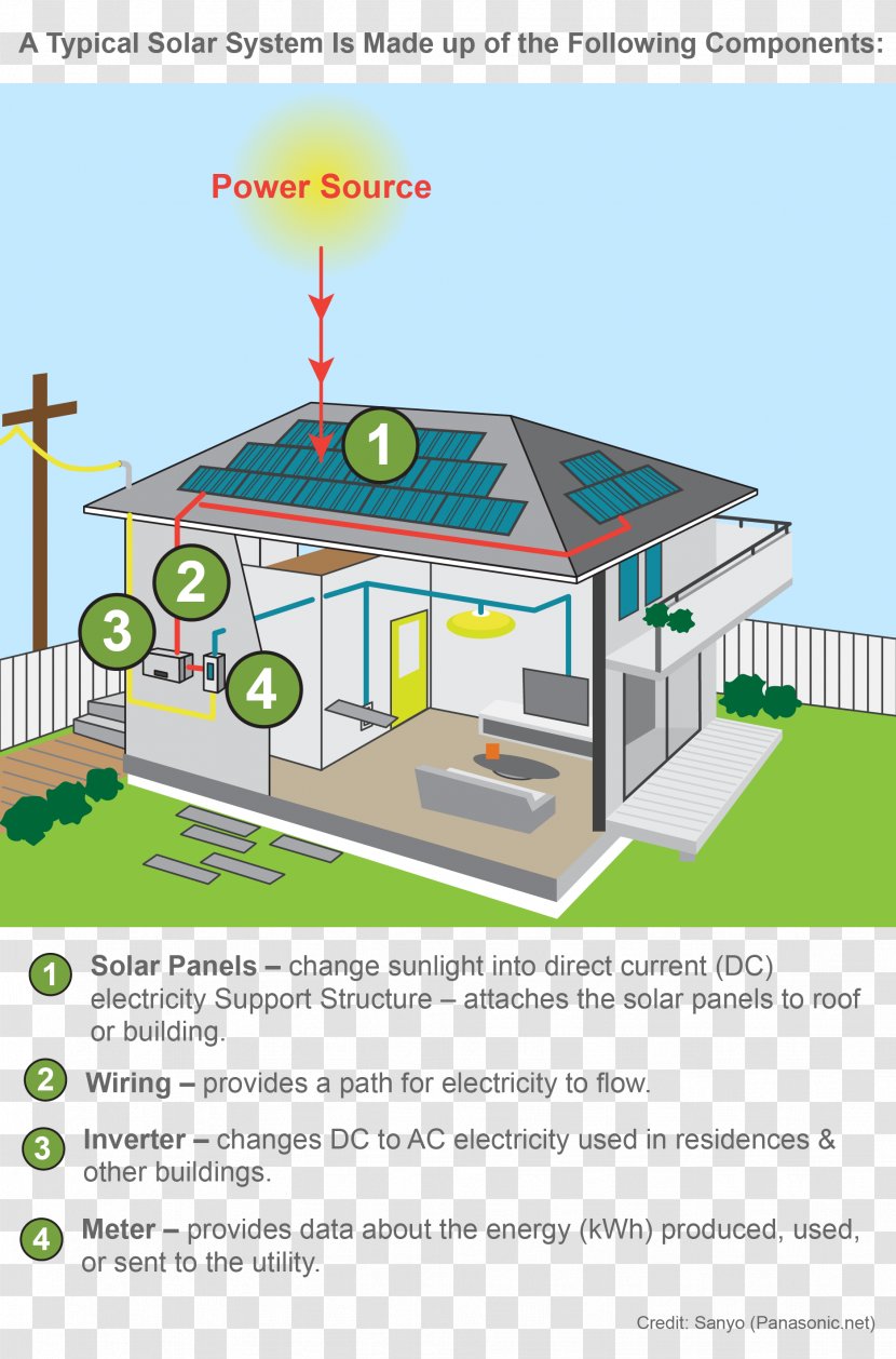 House Roof Line Technology Transparent PNG