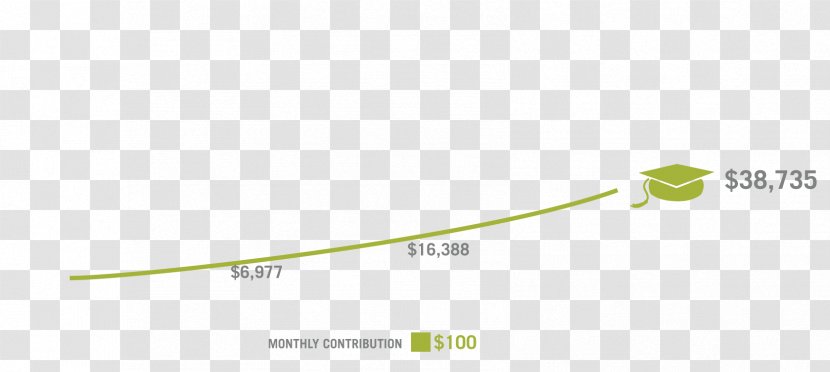 Wartburg College Saving Cost Investment - Poster - Chill Step Transparent PNG