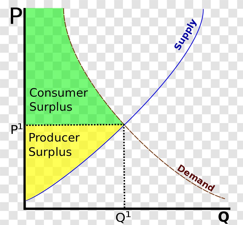 Tax Revenue Deadweight Loss Production Demand Curve - Heart - Sequential Equilibrium Transparent PNG