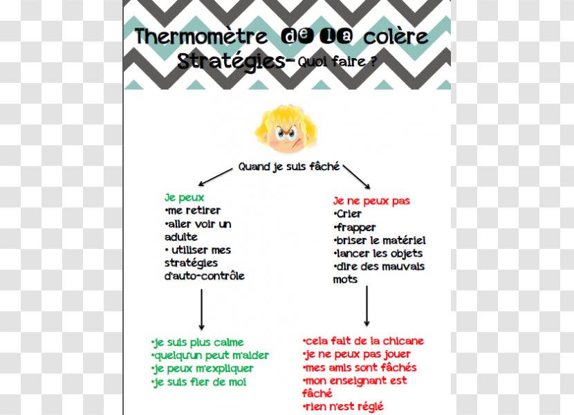 Anger Management Thermometer Emotion Behavior - Thermometre Transparent PNG