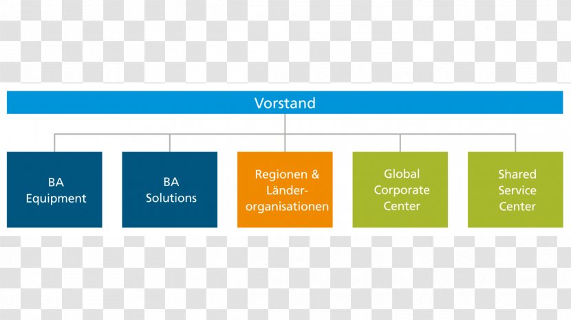 Organizational Chart GEA Group Corporate Company - Management - De Gea Transparent PNG