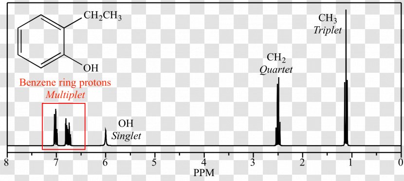 Proton Nuclear Magnetic Resonance Spectroscopy Chemical Shift Triplet State - Flower - Butanone Transparent PNG