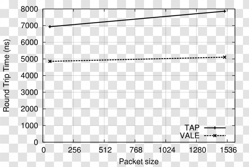 Digital Image Correlation And Tracking Displacement Observation Science Force - Frame - Plot Transparent PNG