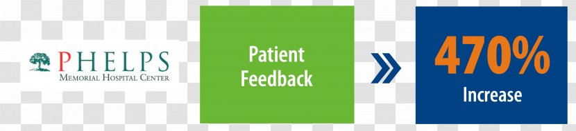 Hospital Readmission Consumer Assessment Of Healthcare Providers And Systems Patient Satisfaction - Health Administration - It Takes Patients Transparent PNG