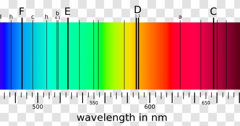Fraunhofer Lines Light Spectrum Spectral Line Physicist - Optical Spectrometer - Geological Phenomenon Transparent PNG