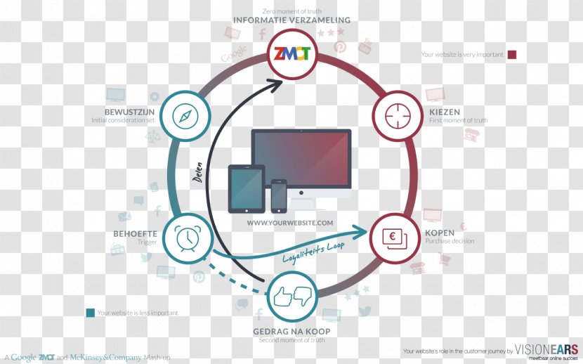 Enterprise Resource Planning Diagram Business Software House Computer Transparent PNG