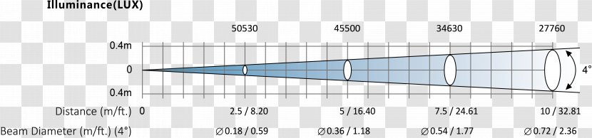 Line Angle Point Font - Photometric Transparent PNG