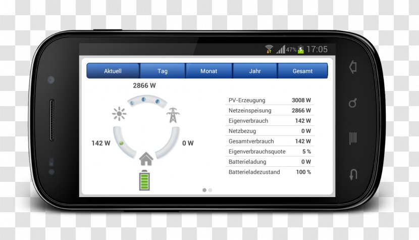 Smartphone Feature Phone Android - Tablet Computers Transparent PNG