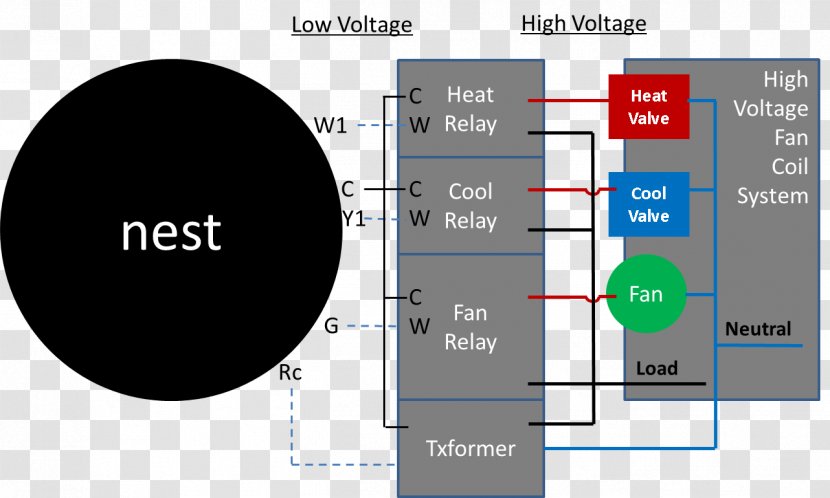 Wiring Diagram Electrical Wires & Cable Nest Learning Thermostat Labs - 3rd Generation Transparent PNG