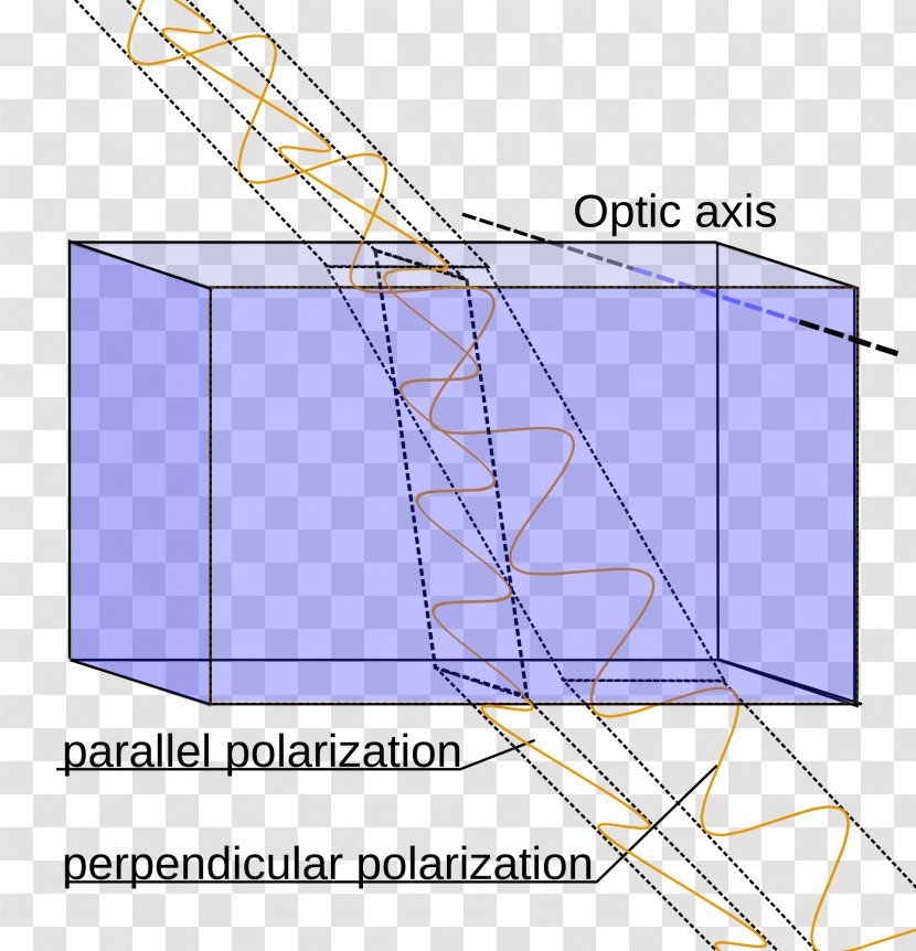 Polarized Light Birefringence Crystal Refractive Index - Elevation - Rotating Transparent PNG