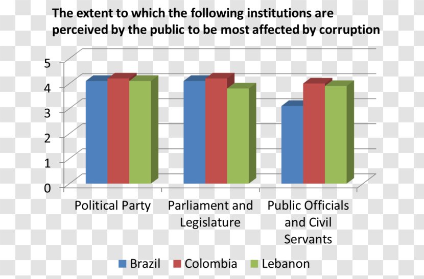 Corruption In Colombia Political Politics - Bribery Transparent PNG